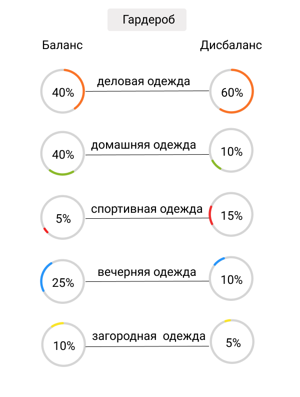 Карта гардеробных потребностей